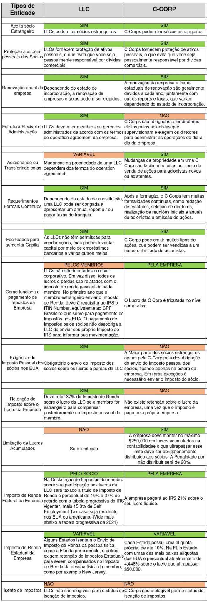 diferenca-entre-s-corp-e-c-corp diferenca-entre-s-corp-e-c-corp